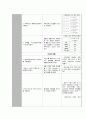 폐렴 간호과정(Pneumonia Nursing Process) 2개 (과도한 기관지 분비물과 관련된 비효율적인 호흡양상 & 부동과 관련된 피부손상 위험성) 3페이지