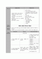 폐렴 간호과정(Pneumonia Nursing Process) 2개 (과도한 기관지 분비물과 관련된 비효율적인 호흡양상 & 부동과 관련된 피부손상 위험성) 6페이지