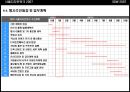 국제디자인전시 및 이벤트 사업계획서 - 서울디자인위크. 2007 ‘서울에 숨겨져 있는 미래의 디자인을 발굴하라’.ppt 35페이지