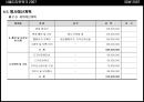 국제디자인전시 및 이벤트 사업계획서 - 서울디자인위크. 2007 ‘서울에 숨겨져 있는 미래의 디자인을 발굴하라’.ppt 39페이지