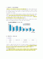 현대카드 기업분석과 마케팅 SWOT,STP,4P 전략분석 및 현대카드 경쟁사분석(롯데,삼성카드)과 향후전략 2페이지