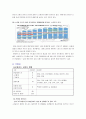 현대카드 기업분석과 마케팅 SWOT,STP,4P 전략분석 및 현대카드 경쟁사분석(롯데,삼성카드)과 향후전략 17페이지