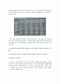 [컴퓨터의이해] 1.스마트폰의 최신동향을 A4 용지 2페이지 내외로 서술하라_스마트폰최신동향 2.QR코드란 무엇이고 유용성과 역기능, QR코드 만들기 7페이지