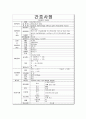 [성인간호학] 경막 외 출혈 EDH (Epidural Hemorrahge) 실습 케이스스터디 3페이지