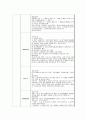 [성인간호학] 경막 외 출혈 EDH (Epidural Hemorrahge) 실습 케이스스터디 8페이지