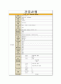 [성인간호학] 기관지 천식, Bronchial Asthma 실습 케이스 스터디 6페이지