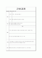 [성인간호학] 기관지 천식, Bronchial Asthma 실습 케이스 스터디 9페이지