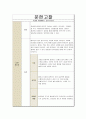 [아동간호학] 급성편도염 Acute Tonsilitis 실습 케이스스터디 2페이지