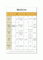 [아동간호학] 급성편도염 Acute Tonsilitis 실습 케이스스터디 11페이지