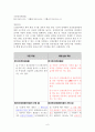 2015년 사회복지사1급 국가시험 사회복지법 개정 자료 6페이지