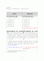 2015년 사회복지사1급 국가시험 사회복지법 개정 자료 11페이지