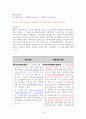 2015년 사회복지사1급 국가시험 사회복지법 개정 자료 16페이지