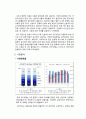 삼성카드 기업전략분석과 삼성카드 SWOT분석과 삼성카드 경쟁사(현대카드)분석과 삼성카드 위기극복위한 마케팅전략 제안 6페이지