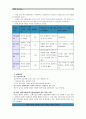 [생활과건강] 최근 우리사회에서 남용되고 있는 약물의 종류와 특성 등 현황, 약물남용의 사례 1개를 선정하여 개인에게 미치는 영향, 약물남용이 사회에 미치는 영향과 예방방안 13페이지