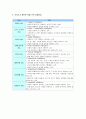 다중 지능 학습과 수업  3페이지