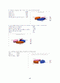 대학생의 음주와 비언어적 커뮤니케이션 그리고 이성에 대한 호감도의 관계  22페이지