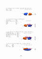 대학생의 음주와 비언어적 커뮤니케이션 그리고 이성에 대한 호감도의 관계  30페이지