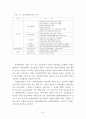 정부 및 비영리회계에 대한 총체적 고찰과 분석 47페이지