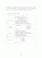 정부 및 비영리회계에 대한 총체적 고찰과 분석 59페이지