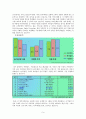 (에버랜드) 에버랜드 SWOT, STP, 7P전략분석과 에버랜드 3C분석및 에버랜드 서비스마케팅 전략분석 9페이지