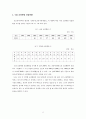 요양병원 설립형태의 장단점 비교 분석 2페이지