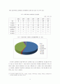 요양병원 설립형태의 장단점 비교 분석 3페이지