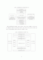 최첨단유비쿼터스시대의전자물류정보시스템에 대한 연구 6페이지