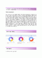 [CJ제일제당-Food sales 합격 자기소개서] CJ제일제당 자소서+[면접기출문제]_CJ제일제당공채자기소개서_CJ제일제당채용자소서 3페이지