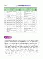 Culture Art ․ Sports를 통한 감성교육으로 바른 인성 함양하기 18페이지