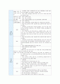 방과후학교의 개요, 현황, 방과후학교의 개선방안 - 방과후학교의 개념, 추진배경, 목표, 특징, 필요성, 현황 5페이지