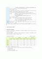 방과후학교의 개요, 현황, 방과후학교의 개선방안 - 방과후학교의 개념, 추진배경, 목표, 특징, 필요성, 현황 6페이지