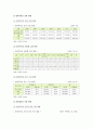 방과후학교의 개요, 현황, 방과후학교의 개선방안 - 방과후학교의 개념, 추진배경, 목표, 특징, 필요성, 현황 7페이지