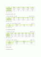 방과후학교의 개요, 현황, 방과후학교의 개선방안 - 방과후학교의 개념, 추진배경, 목표, 특징, 필요성, 현황 8페이지