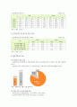 방과후학교의 개요, 현황, 방과후학교의 개선방안 - 방과후학교의 개념, 추진배경, 목표, 특징, 필요성, 현황 9페이지