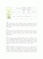 [컴퓨터의이해1공통] 스마트 폰의 최신동향을 A4 용지 2페이지 내외로 자세히 서술, QR코드에 대하여 다음의 내용을 A4 용지 2페이지 내외로 서술 4페이지