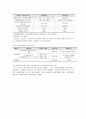 사회복지발달사(정리) 84페이지