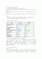 사회복지발달사(정리) 87페이지