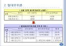 국제무역이론과 해외직접투자이론.PPT자료 6페이지