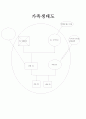 [노인복지론] 치매노인 부양가족 실태, 분석, 문제점 4페이지