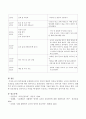 하루일과를 운영함에 있어서 영아의 발달적 특성을 반영하는 교사의 바람직한 상호작용을 일과순서에 따라 세부적으로 계획하시오. 4페이지