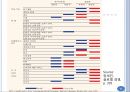 해외시장에서의 마케팅 믹스 전략과 글로벌 경영.ppt 6페이지