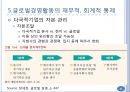 해외시장에서의 마케팅 믹스 전략과 글로벌 경영.ppt 21페이지