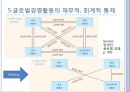 해외시장에서의 마케팅 믹스 전략과 글로벌 경영.ppt 23페이지