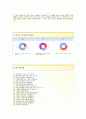 [OCI (생산기획) 자기소개서] OCI(주) 자소서+[면접기출문제]_OCI(주)공채자기소개서_OCI(주)채용자소서_오씨아이자기소개서_오씨아이자소서 4페이지