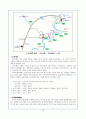 [고전문학A+] 시조분석 및 문화콘텐츠화 - 이현보의「어부단가를 통해 보는 강호가도와 강호시조 자연 인식 양상 및 문화콘텐츠 변용 15페이지