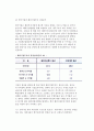 한국의 해외직접투자의 증가요인 및 성과분석(국내기업의 해외직접투자 결정요인과 및 성과분석, 한국기업의 해외직접투자 진입전략) 3페이지