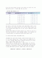 [스포츠와 동기] 성취동기이론 (성취동기의 이론적모형, 성취동기에서 남녀차이) 4페이지