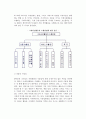 [국제기업의 개념] 국제기업 - 국제기업의 역사(발달과정)와 사업내용 및 정의, 국제기업의 범위 3페이지