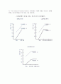 [스포츠와 동기] 추동이론(추동이론모형, 추동이론과 학습 및 수행) 12페이지