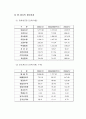 VK 회사 2페이지